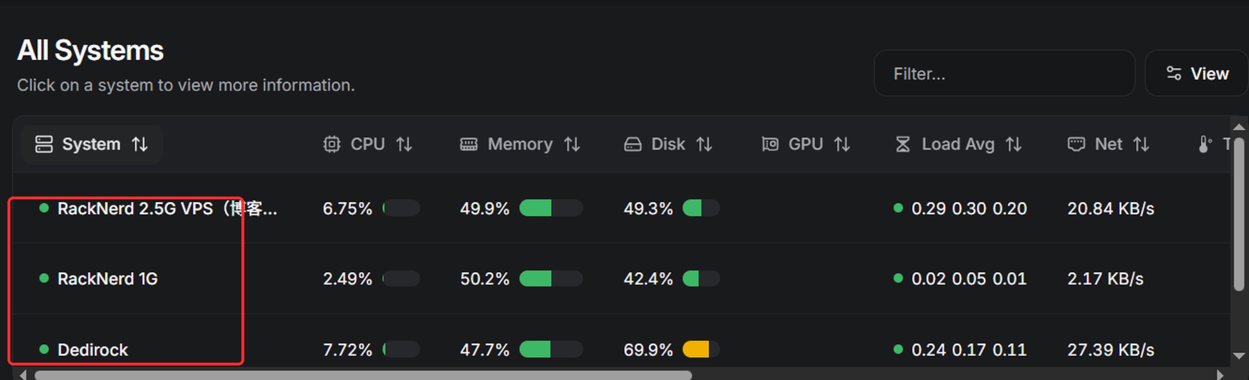 Beszel 系统列表:四台 VPS 全部在线