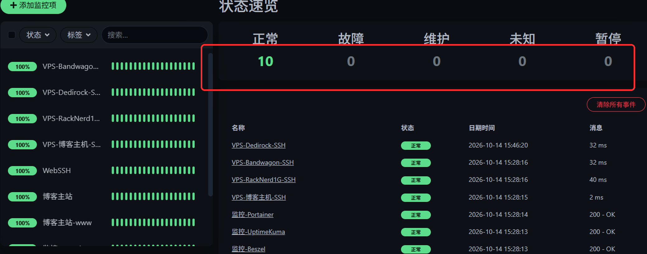 Uptime Kuma 状态速览:10 个监控项全部正常